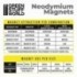 Aimants Néodymes 5x2mm - 100 units (N52)