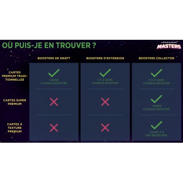 MTG : Commander Masters Set Booster FR