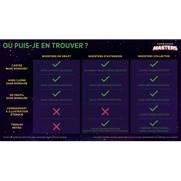 MTG : Commander Masters Set Booster FR